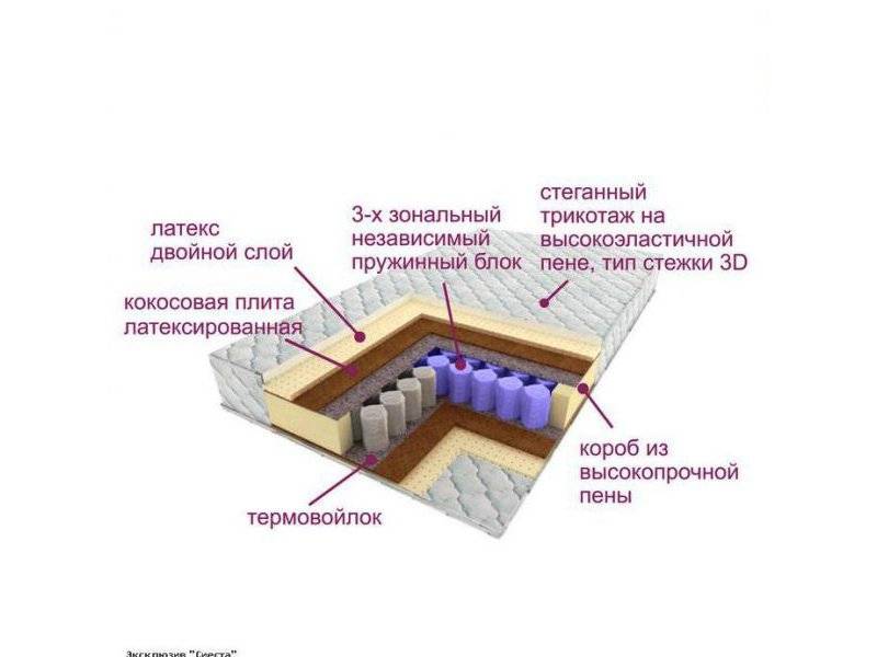 матрас трёхзональный эксклюзив-сиеста в Воронеже